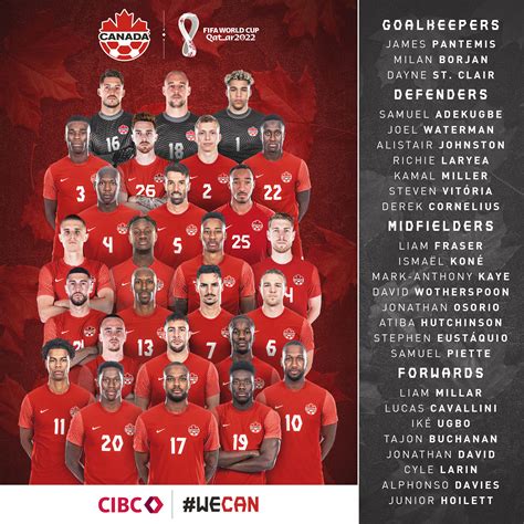 canada sofifa|Canada Players .